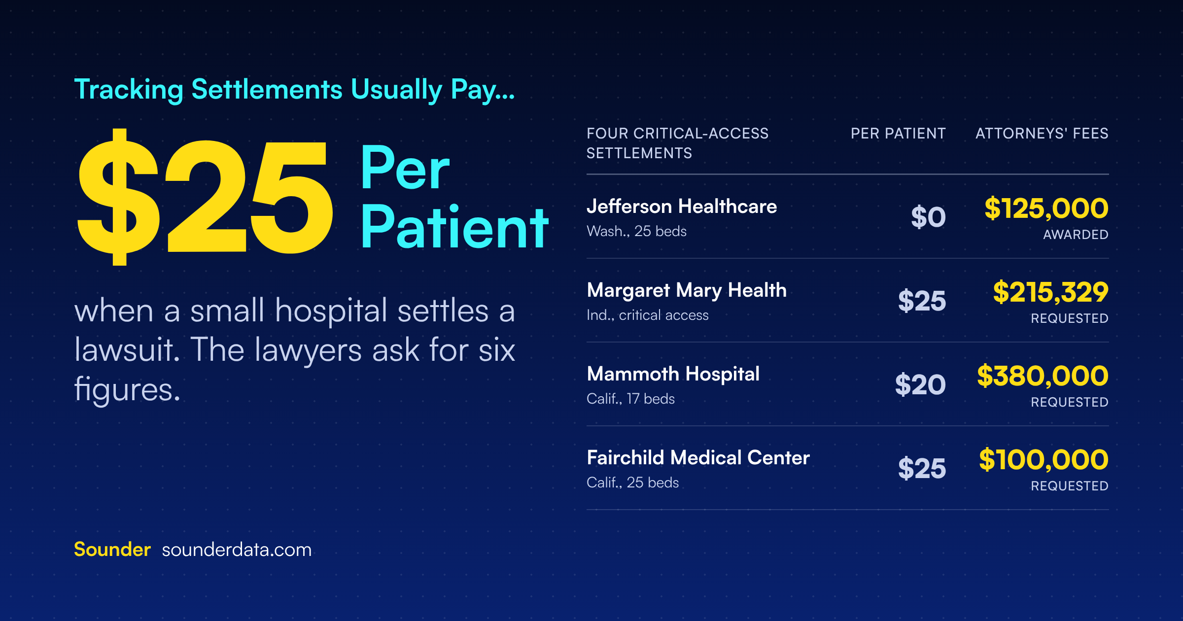 Who Is Suing Critical Access Hospitals Over Website Tracking?